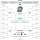 Illustration for article titled Download Your Printable NCAA Tournament Bracket Here